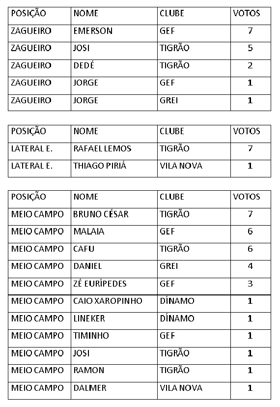 Troféu Moraes 2014 - 2